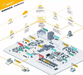 鑫海智桥 如何打造数字化工厂 可视化数据监控平台让生产环节尽在掌握